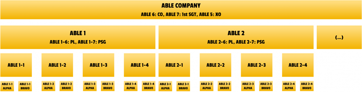 Firearms Semantics: Battle Rifle and Assault Rifle -The