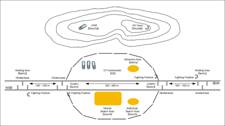 Checkpoint – 101st Airborne Wiki