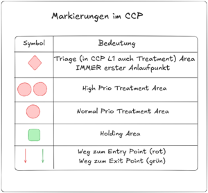 Ccp neu-2026-06-10 marker.png